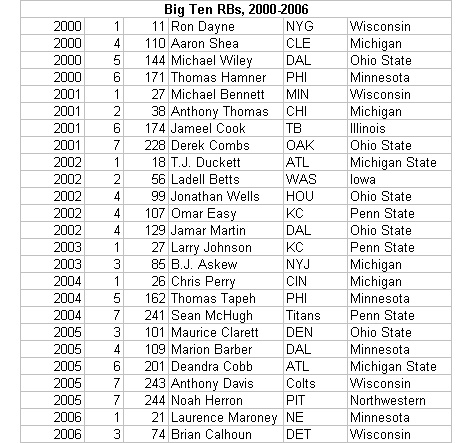 big10rb.jpg