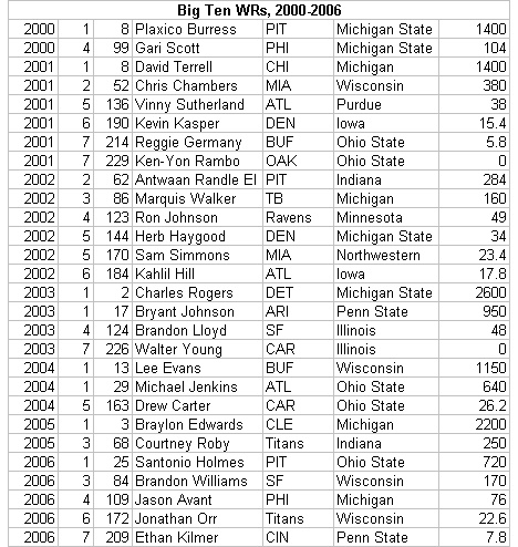 big10wr.jpg