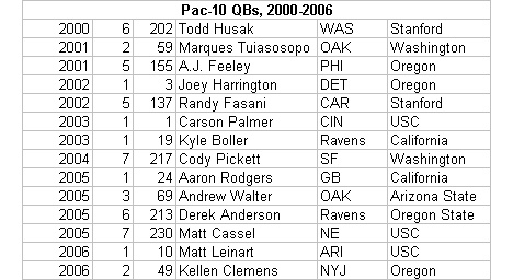 pac10qb.jpg