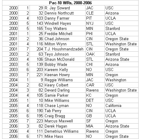 pac10wr.jpg